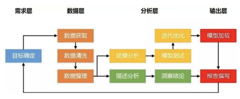 在数字化转型的大潮中,企业越来越重视软件开发的应用。如何选择合适的定制软件开发商成为了一个关键问题。