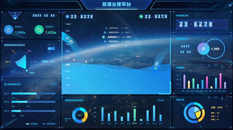 大数据分析平台