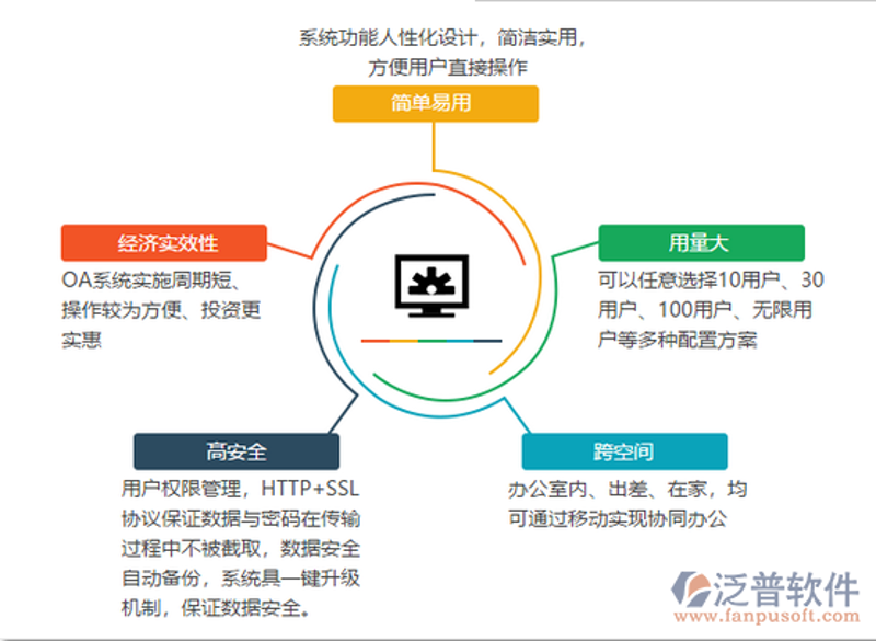 如何选择合适的浙江软件开发公司？浙江软件开发在互联网时代变得尤为重要，面对众多的选择，该如何做出明智的决策呢？本文将通过对比分析多个维度，帮助你找到最符合需求的合作伙伴。
