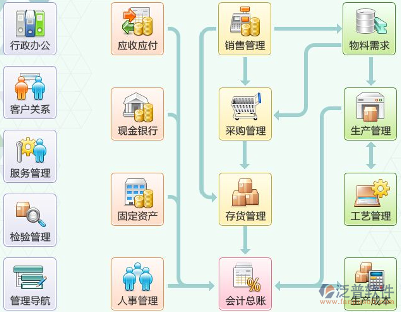 杭州系统集成——信息技术推动企业数字化转型